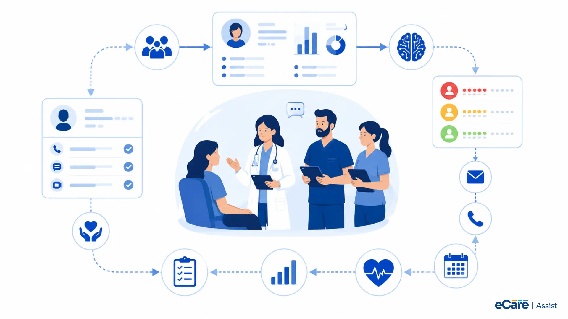 From statistical risk to clinical action