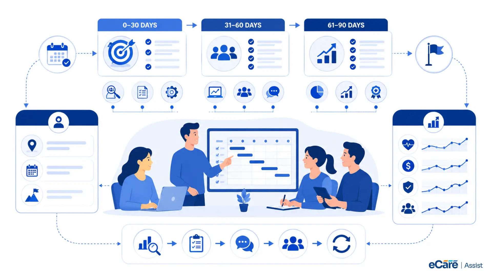 Outcomes that move (and how to measure)