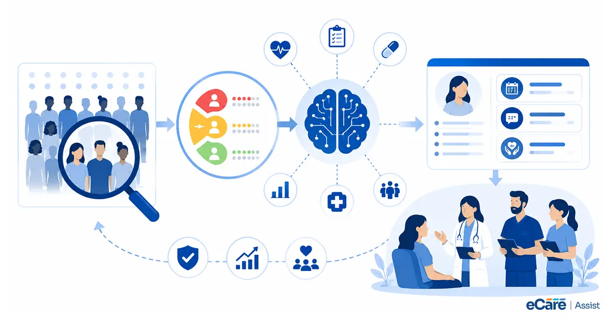 AI Risk Stratification: From Population Health to Patient Action