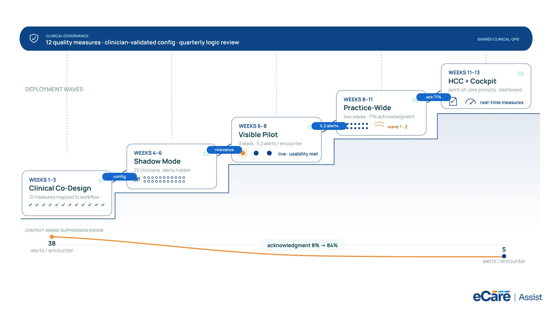 ACO Uses Solution Provided Image